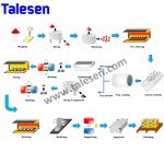 ferrite magnet manufacturing process